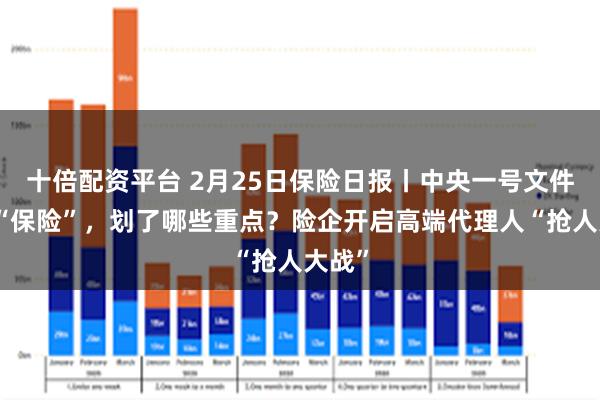十倍配资平台 2月25日保险日报丨中央一号文件七提“保险”，划了哪些重点？险企开启高端代理人“抢人大战”
