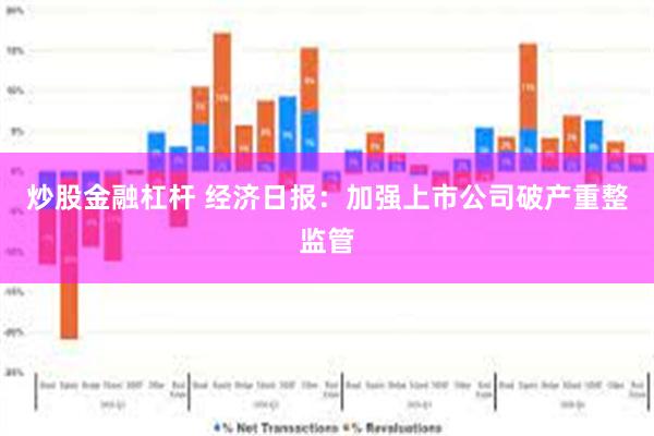 炒股金融杠杆 经济日报：加强上市公司破产重整监管