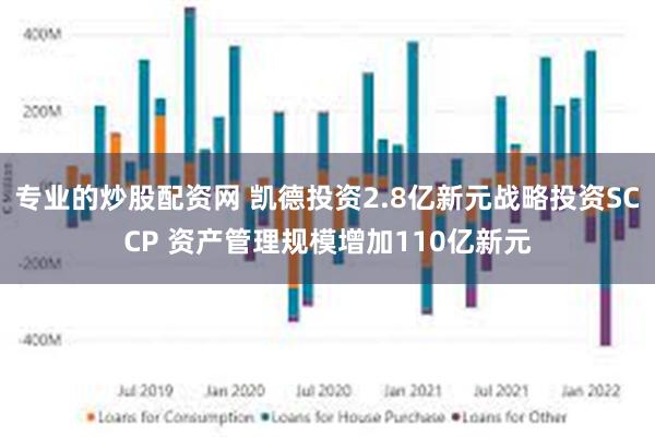 专业的炒股配资网 凯德投资2.8亿新元战略投资SCCP 资产管理规模增加110亿新元