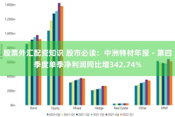 股票外汇配资知识 股市必读：中洲特材年报 - 第四季度单季净利润同比增342.74%