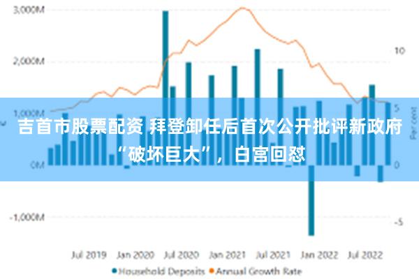 吉首市股票配资 拜登卸任后首次公开批评新政府“破坏巨大”，白宫回怼